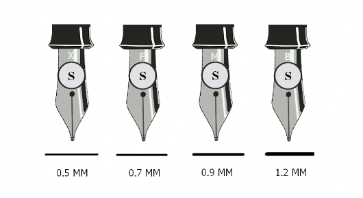 Average Length of Pen for Everyday Writing – Truphae